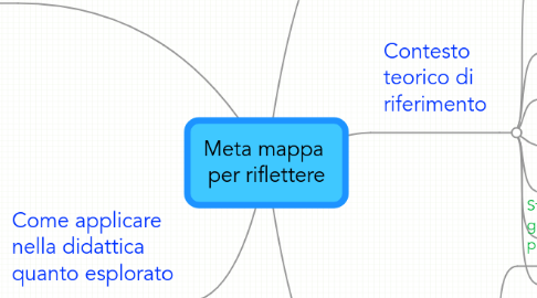 Mind Map: Meta mappa per riflettere