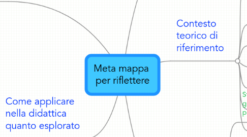 Mind Map: Meta mappa  per riflettere