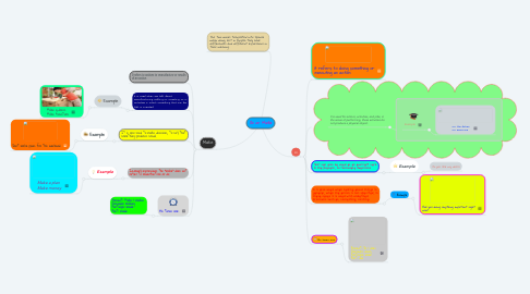 Mind Map: Do or Make