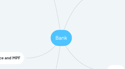 Mind Map: Bank