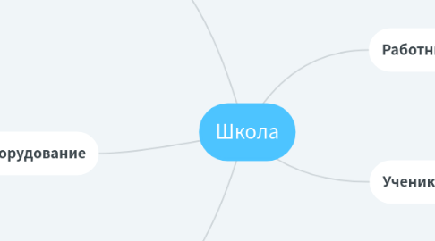 Mind Map: Школа