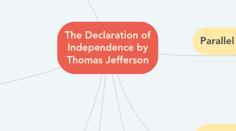 Mind Map: The Declaration of Independence by Thomas Jefferson