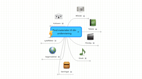 Mind Map: Find materialer til din undervisning