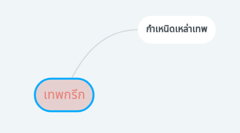 Mind Map: เทพกรีก