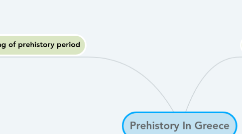 Mind Map: Prehistory In Greece