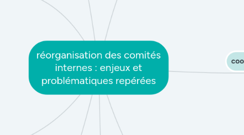 Mind Map: réorganisation des comités internes : enjeux et problématiques repérées