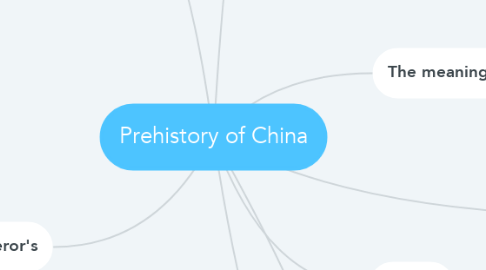 Mind Map: Prehistory of China