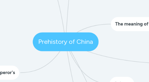 Mind Map: Prehistory of China