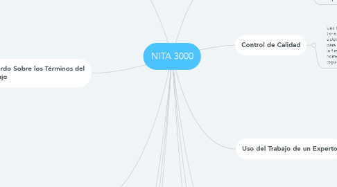 Mind Map: NITA 3000