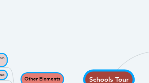 Mind Map: Schools Tour