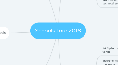 Mind Map: Schools Tour 2018