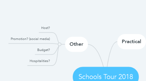 Mind Map: Schools Tour 2018