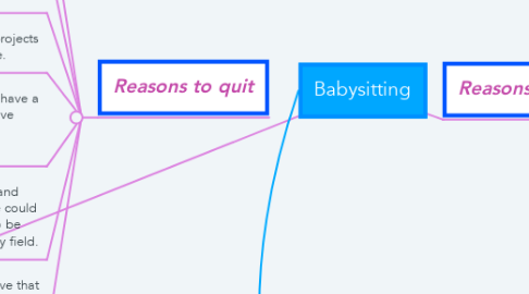 Mind Map: Babysitting