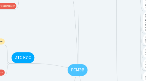 Mind Map: РСМЭВ