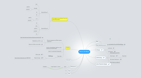 Mind Map: Humor Uni Basel