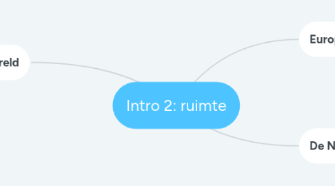 Mind Map: Intro 2: ruimte