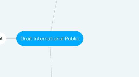 Mind Map: Droit International Public