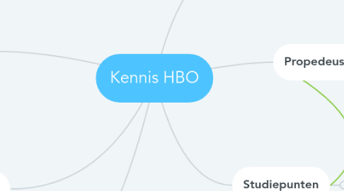 Mind Map: Kennis HBO