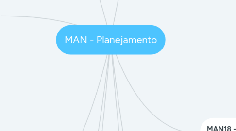 Mind Map: MAN - Planejamento