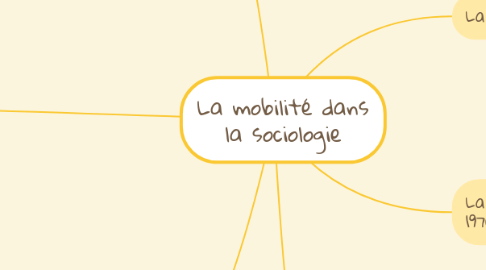 Mind Map: La mobilité dans la sociologie