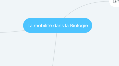 Mind Map: La mobilité dans la Biologie