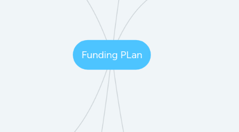 Mind Map: Funding PLan