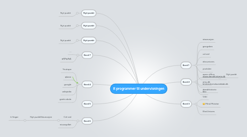 Mind Map: It programmer til undervisningen