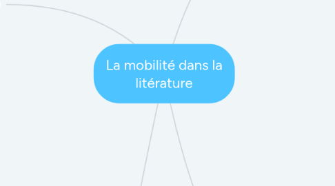 Mind Map: La mobilité dans la litérature