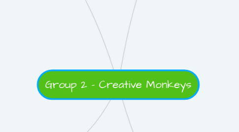 Mind Map: Group 2 - Creative Monkeys