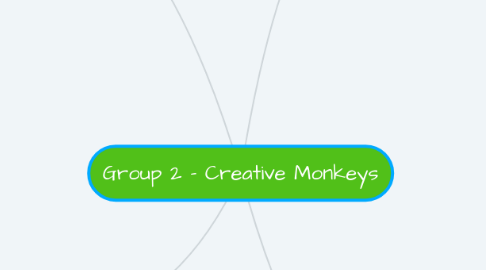 Mind Map: Group 2 - Creative Monkeys