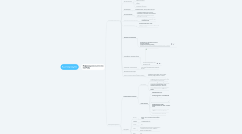 Mind Map: Карта продукта