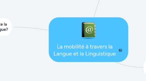 Mind Map: La mobilité à travers la Langue et la Linguistique