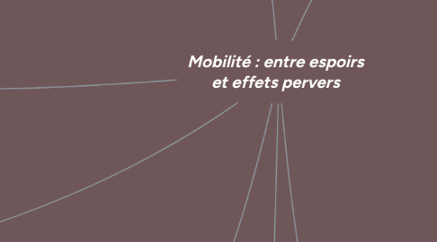 Mind Map: Mobilité : entre espoirs et effets pervers