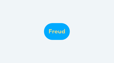 Mind Map: Freud