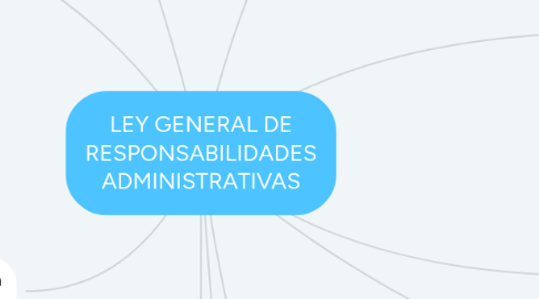 Mind Map: LEY GENERAL DE RESPONSABILIDADES ADMINISTRATIVAS