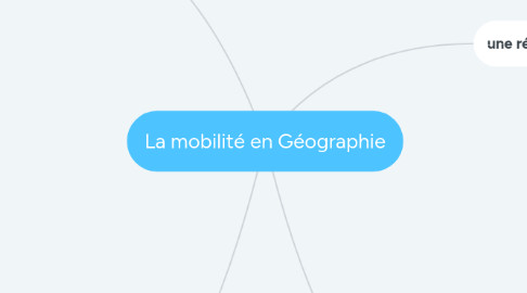 Mind Map: La mobilité en Géographie