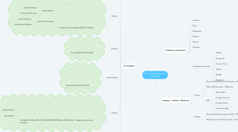 Mind Map: ICT Communication Tools donut.com