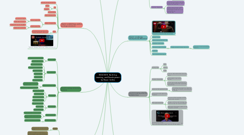 Mind Map: EDUC5015 Teaching, Learning, and Development by Shaun Collins