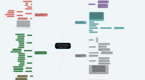 Mind Map: EDUC5015 Teaching, Learning, and Development by Shaun Collins