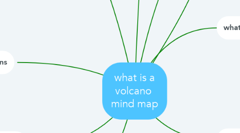 Mind Map: what is a volcano  mind map