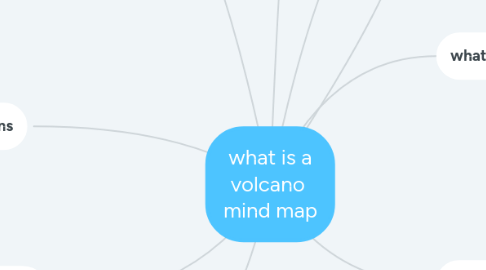 Mind Map: what is a volcano  mind map