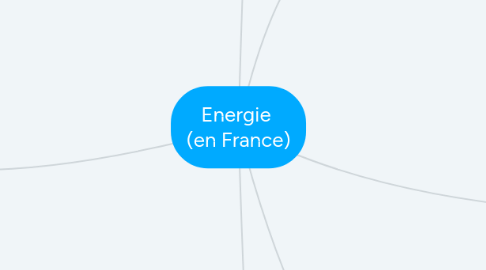 Mind Map: Energie (en France)