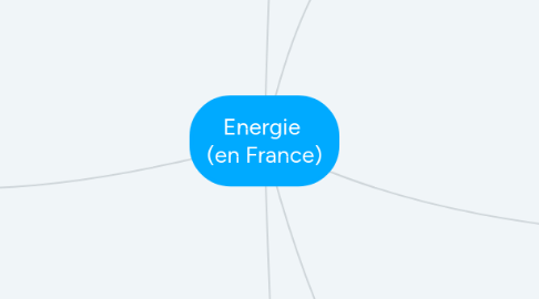 Mind Map: Energie  (en France)