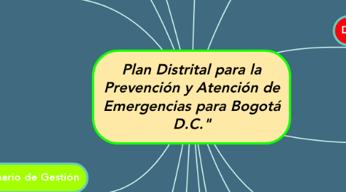 Mind Map: Plan Distrital para la Prevención y Atención de Emergencias para Bogotá D.C."