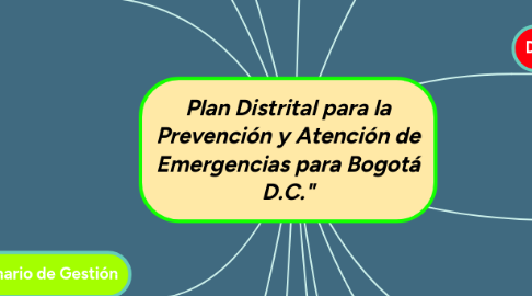 Mind Map: Plan Distrital para la Prevención y Atención de Emergencias para Bogotá D.C."