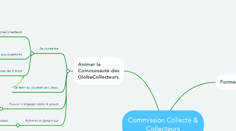Mind Map: Commission Collecte & Collecteurs