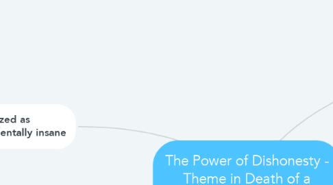 Mind Map: The Power of Dishonesty - Theme in Death of a Salesman