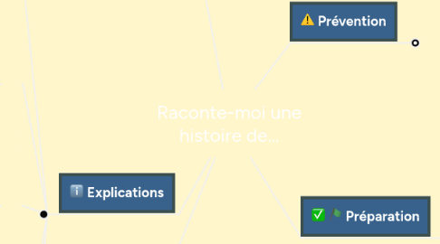 Mind Map: Raconte-moi une histoire de...