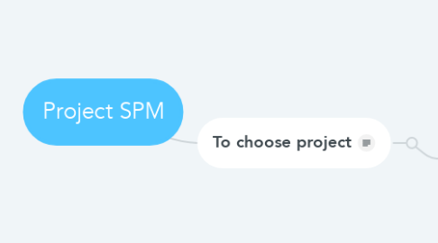 Mind Map: Project SPM