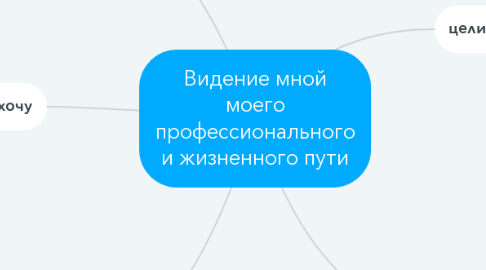 Mind Map: Видение мной моего профессионального и жизненного пути